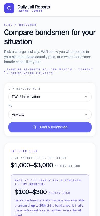 Compare bondsmen for your situation