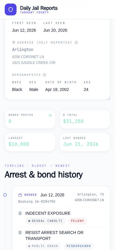 Full profile for every offender